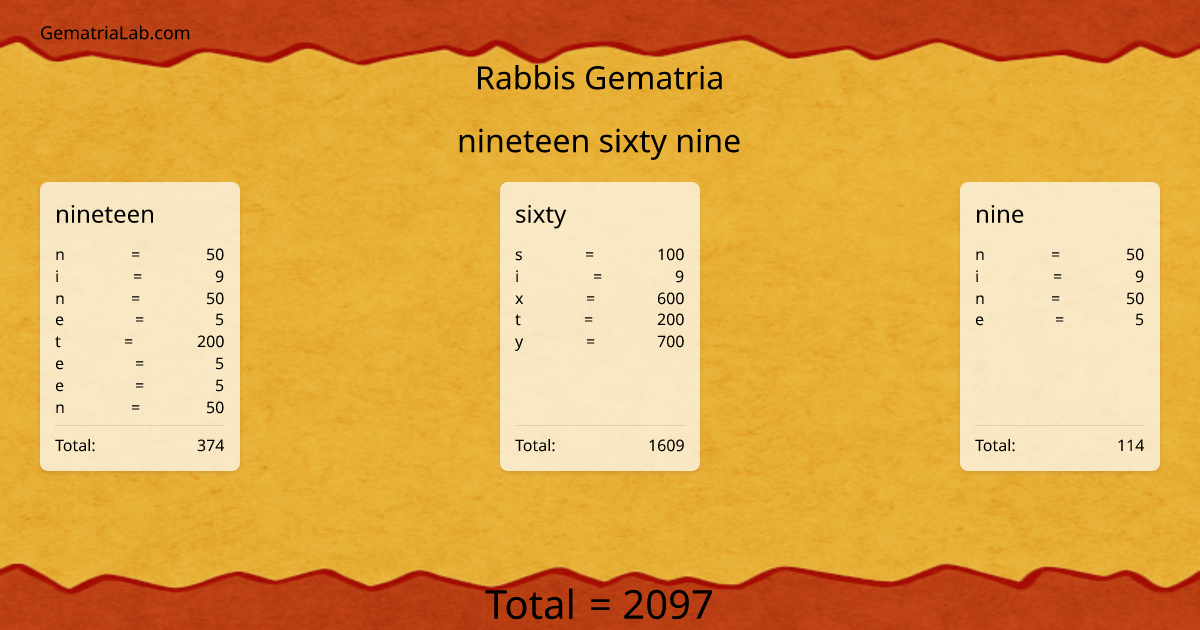 nineteen sixty nine in rabbis Gematria